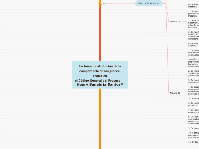 Factores de atribución de la
competenci...- Mapa Mental