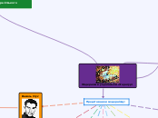 Модернізм в українській літерату...- Мыслительная карта