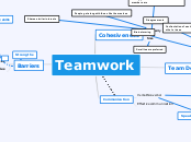 Teamwork - Mind Map