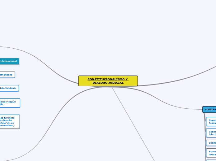 CONSTITUCIONALISMO Y DIALOGO JUDICIAL