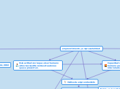 emprendimiento y empresarialidad - Mapa Mental
