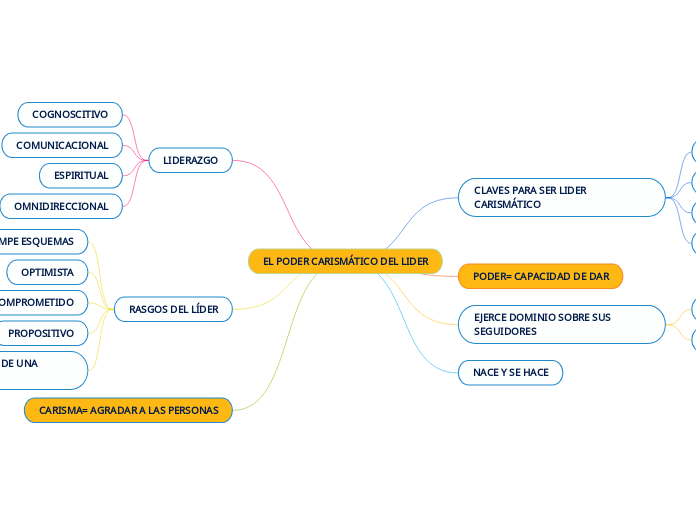 EL PODER CARISMÁTICO DEL LIDER
