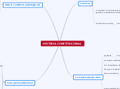 HISTORIA CONSTITUCIONAL - Mapa Mental