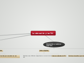 La educación y las TIC - Mapa Mental