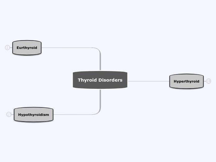 Thyroid Disorders