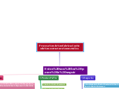Proceso de fabricacion de estructura me...- Mapa Mental