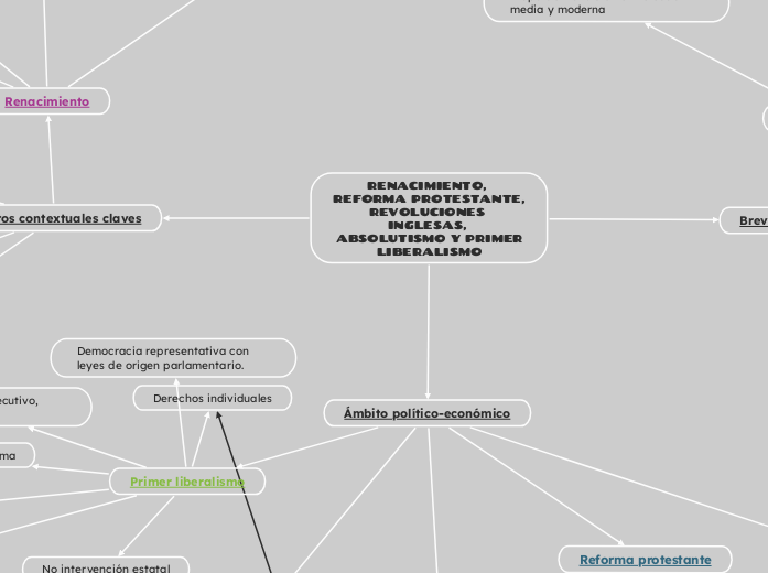 RENACIMIENTO, REFORMA PROTESTANTE,
REVOLUCIONES INGLESAS, ABSOLUTISMO Y PRIMER
LIBERALISMO