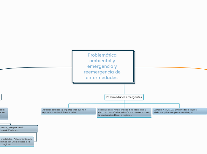 Problemática ambiental y emergencia y reemergencia de enfermedades. 