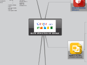 SUITE OFIMÁTICA DE GOOGLE - Mapa Mental