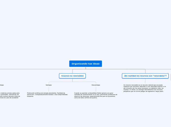 Organizando tus ideas - Mapa Mental