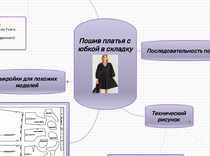 Пошив платья с юбкой в складку - Мыслительная карта