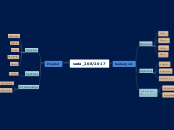 sada_208/2017 - Mind Map