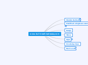 www.builderallmadeeasy.com - Mind Map