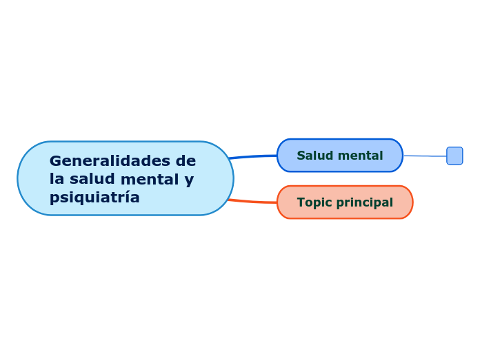 Generalidades de la salud mental y psiquiatría