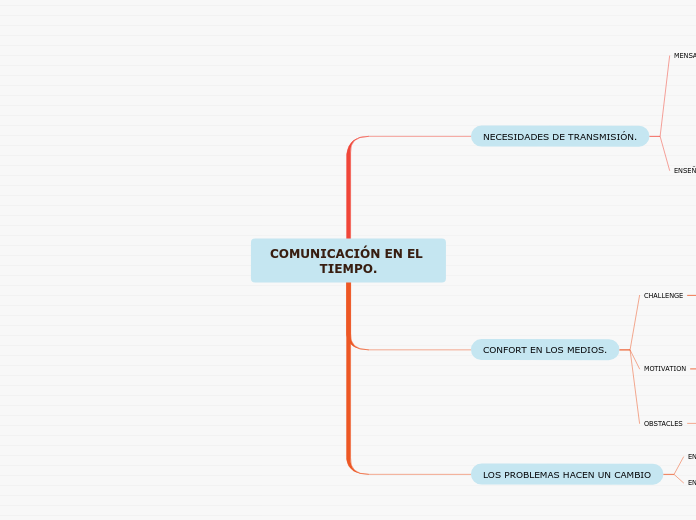 COMUNICACIÓN EN EL TIEMPO.