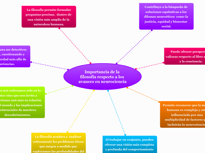 Importancia de la filosofía respecto a los avances en neurociencia