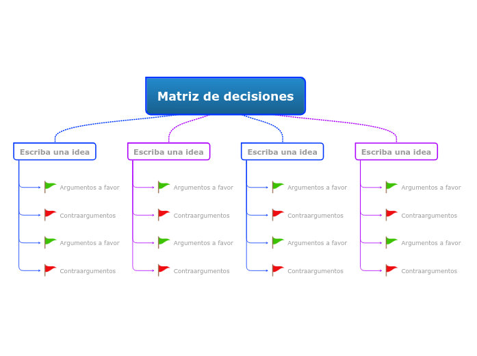 Matriz de decisiones - Mapa Mental