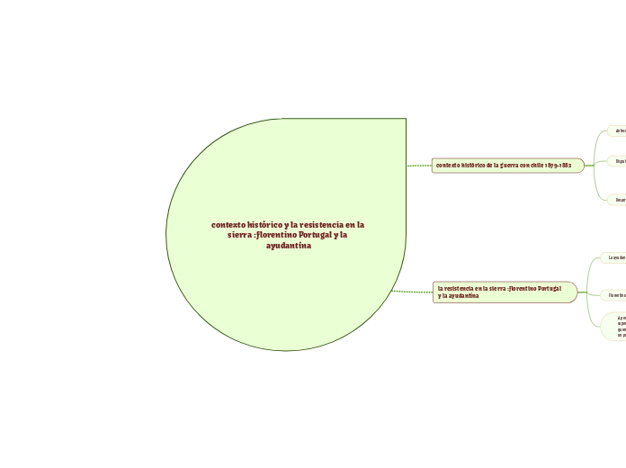contexto histórico y la resistencia en la sierra :florentino Portugal y la ayudantína