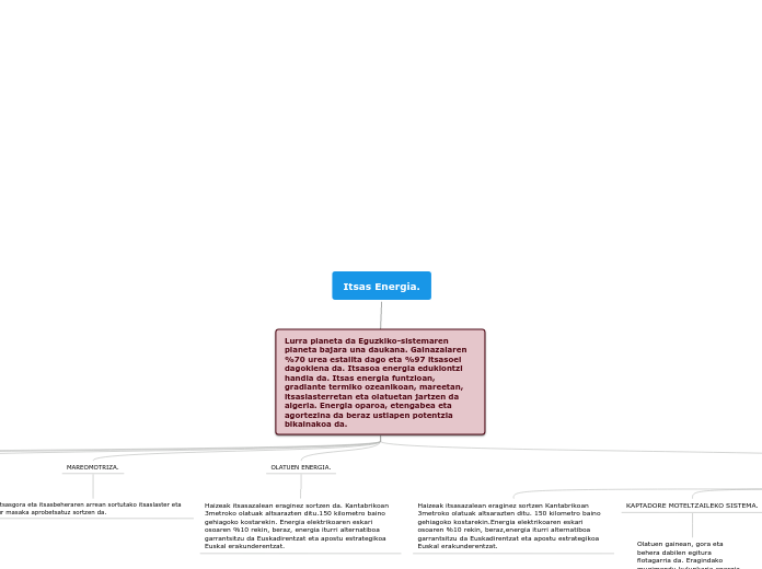 Itsas Energia. - Mind Map