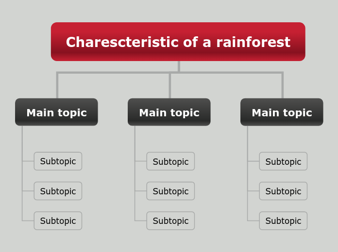 Charescteristic of a rainforest