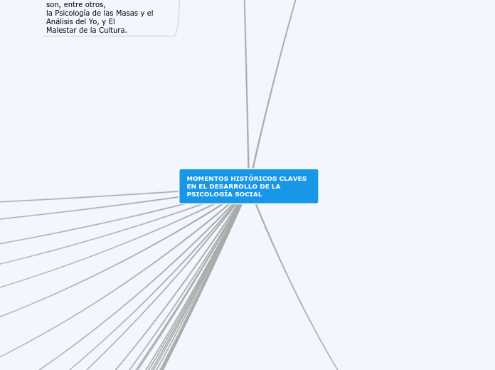MOMENTOS HISTÓRICOS CLAVES EN EL DESARR...- Mapa Mental