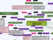 PEC 1_CONCEPTOS CLAVE EN EL CAMPO DEL D...- Mapa Mental