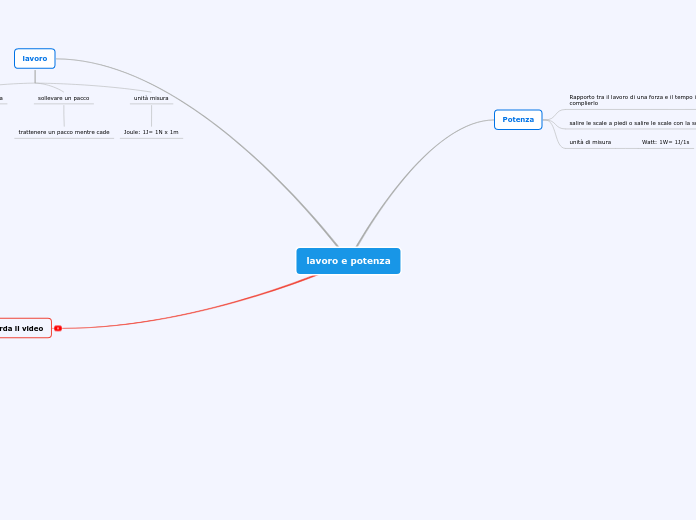 lavoro e potenza