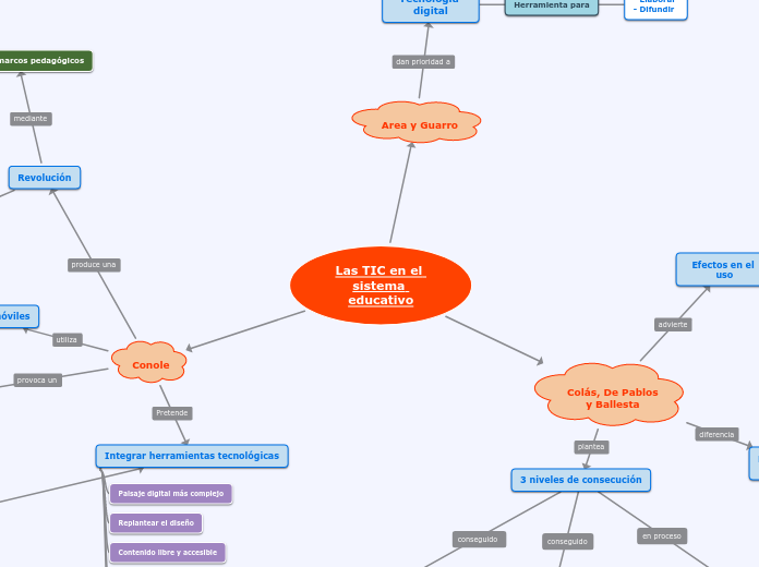 Las TIC en el sistema educativo