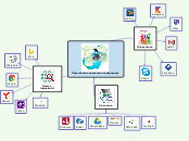 Персональне навчальне середовище - Mind Map