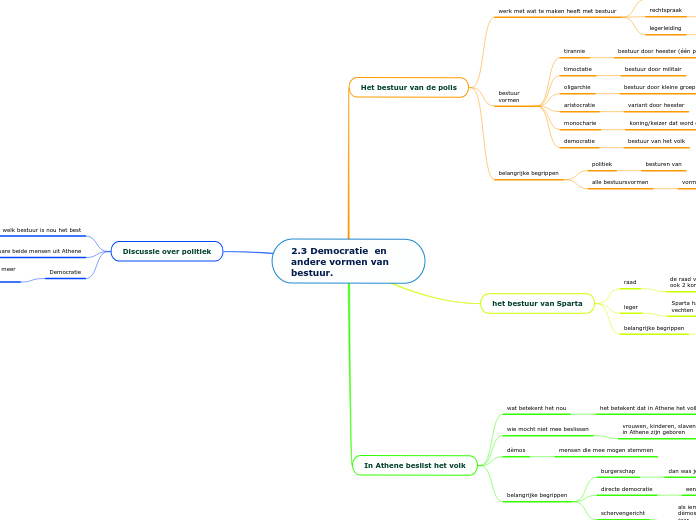 2.3 Democratie  en andere vormen van bestuur.
