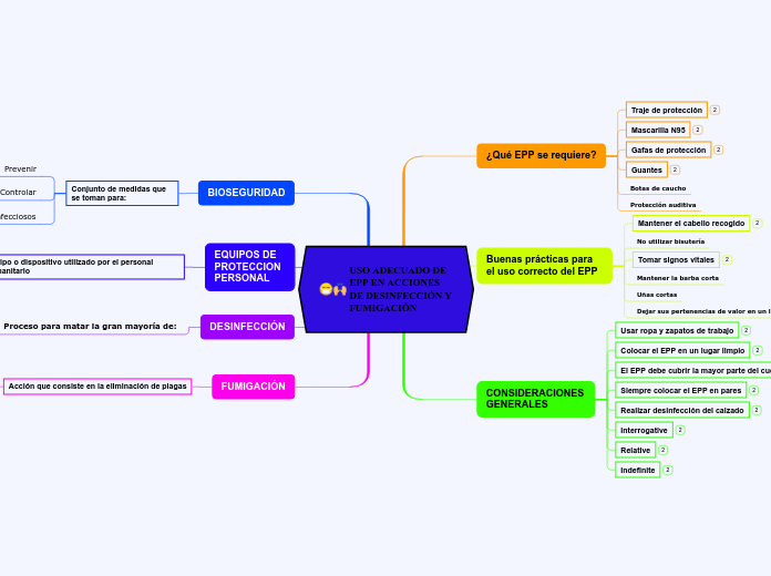 USO ADECUADO DE EPP EN ACCIONES DE DESINFECCIÓN Y FUMIGACIÓN