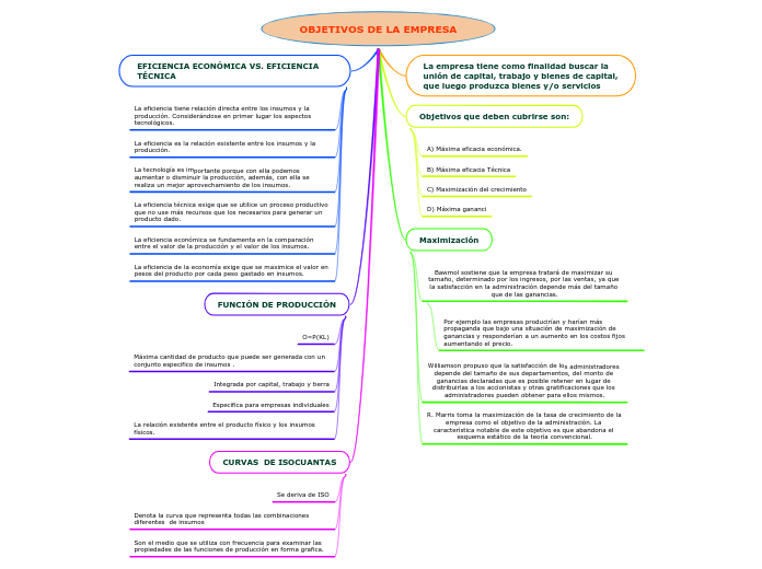 OBJETIVOS DE LA EMPRESA