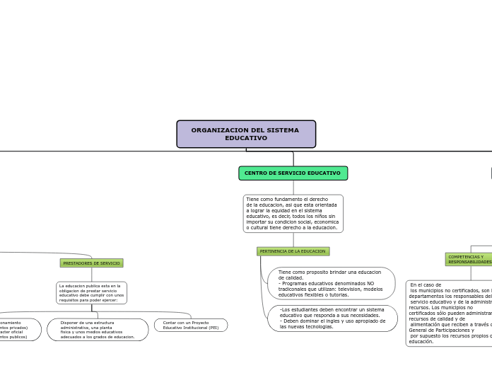 ORGANIZACION DEL SISTEMA EDUCATIVO