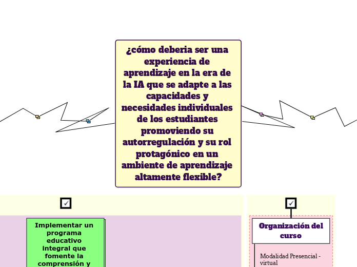 ¿cómo deberia ser una experiencia de aprendizaje en la era de la IA que se adapte a las capacidades y necesidades individuales de los estudiantes promoviendo su autorregulación y su rol protagónico en un ambiente de aprendizaje altamente flexible?