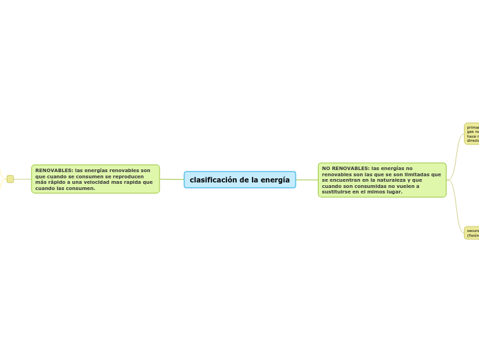 clasificación de la energía