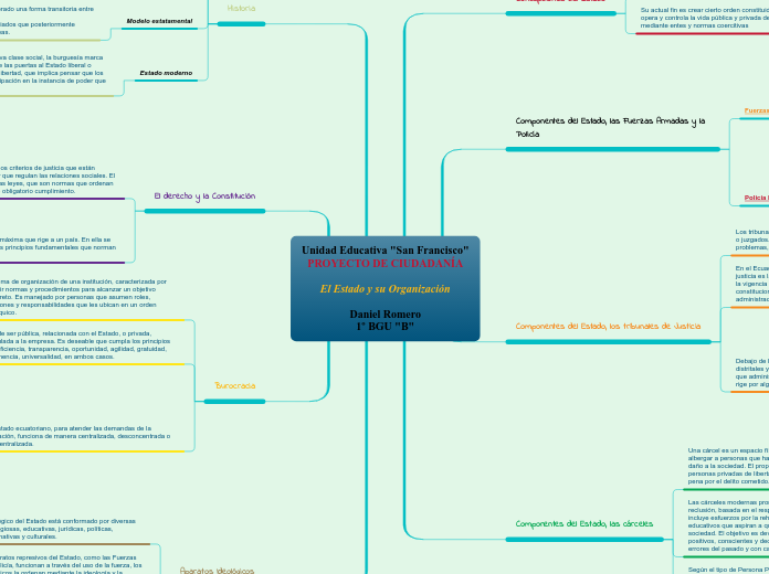 Unidad Educativa "San Francisco"
PROYEC...- Mapa Mental