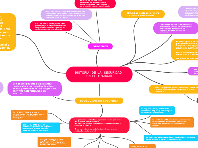 HISTORIA   DE  LA   SEGURIDAD  EN  EL  TRABAJO