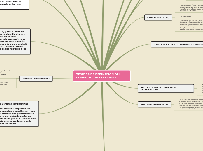 TEORIAS DE DEFINICIÓN DEL COMERCIO INTERNACIONAL