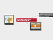 MI PAIS EL ECUADOR: SUS REGIONES NATURA...- Mapa Mental