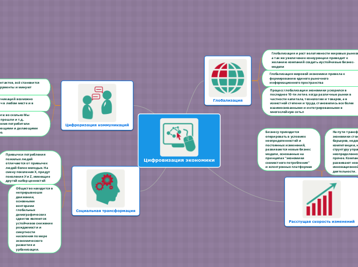Цифровизация экономики - Мыслительная карта