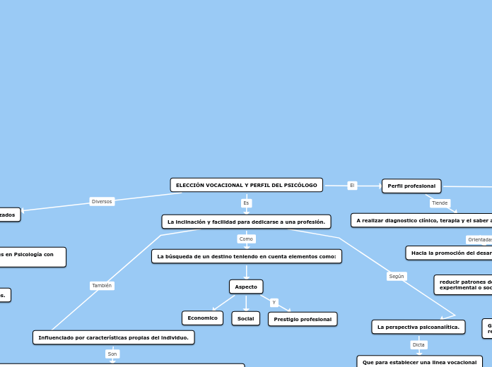 ELECCIÓN VOCACIONAL Y PERFIL DEL PSICÓLOGO
