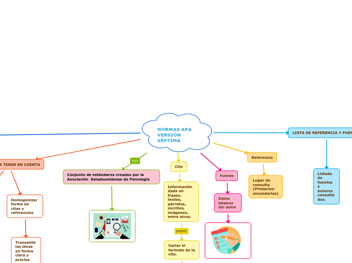 NORMAS APA VERSIÓN SÉPTIMA