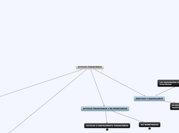 ACTIVOS FINANCIEROS
