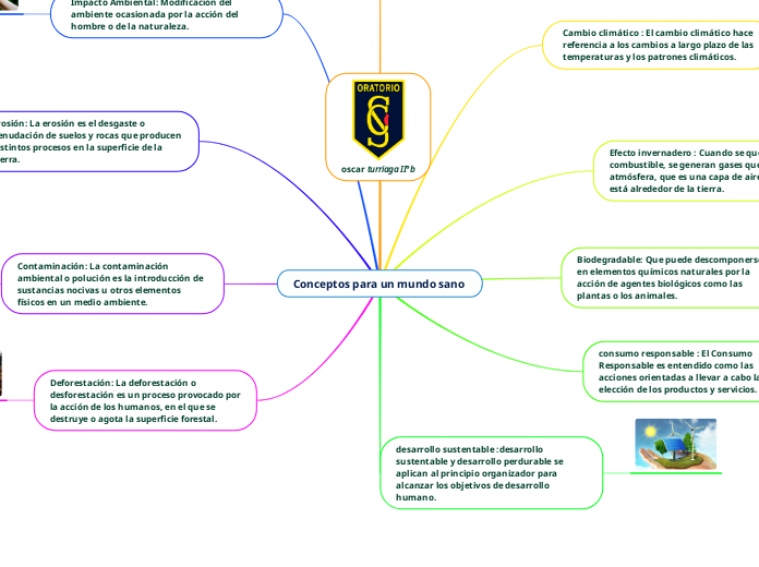 Conceptos para un mundo sano 