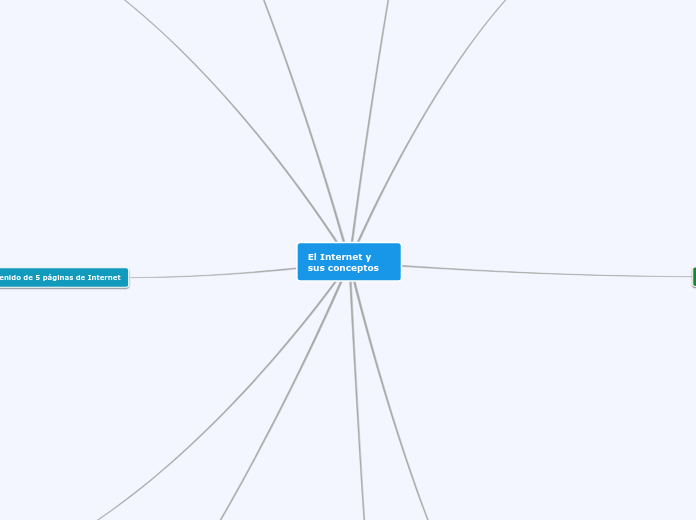El Internet y sus conceptos