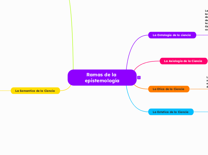 ramas de la epistemología