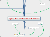 Impleseg (Proceso 1:Mantenimiento de Ex...- Mapa Mental