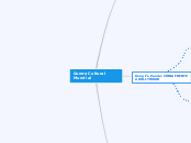 Guerra Cultural Mundial - Mapa Mental