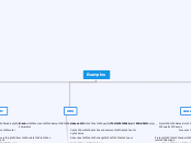 Examples - Mind Map