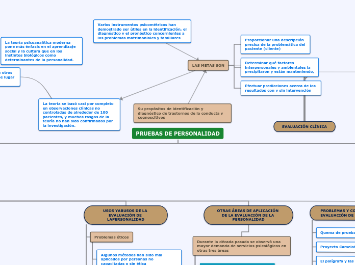 PRUEBAS DE PERSONALIDAD